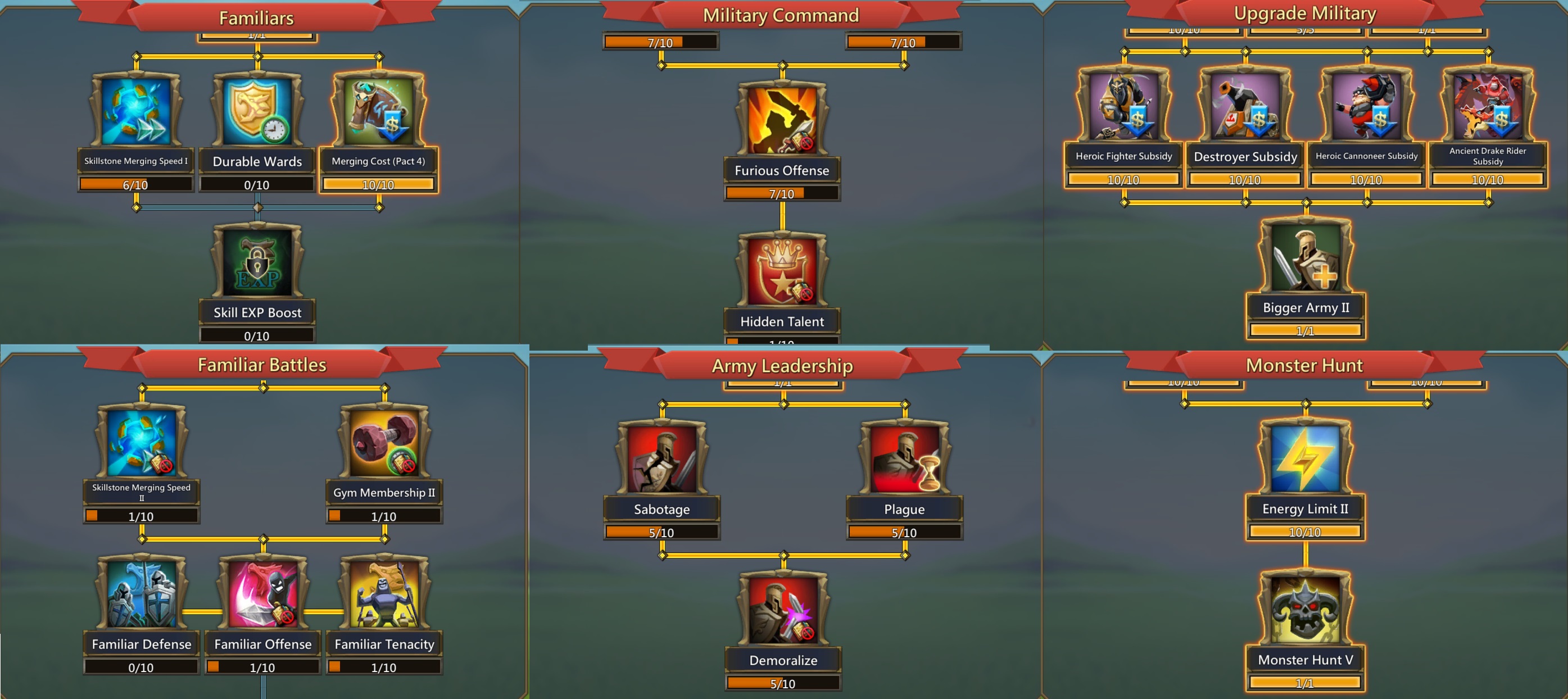 lords mobile heroes with research lords mobile heroes with research