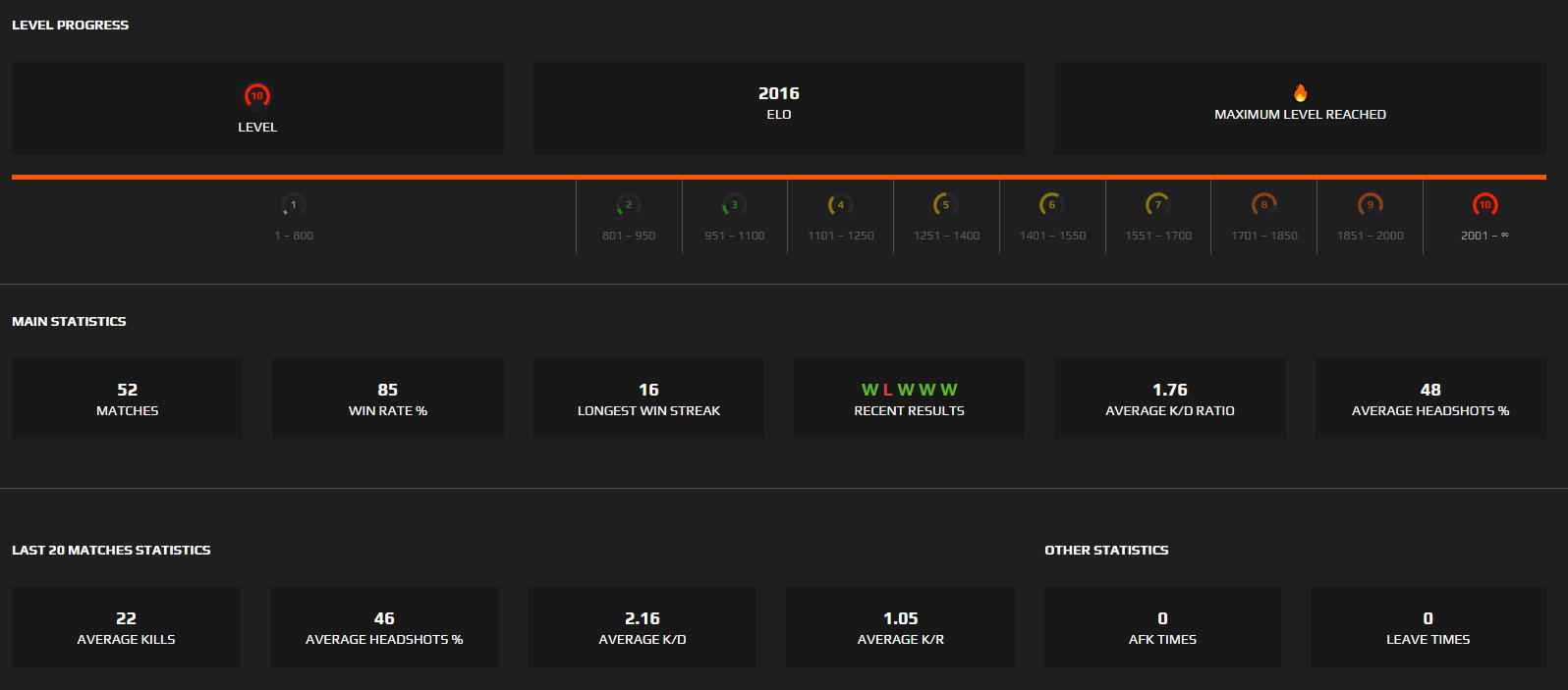 Есть есть есть 2022. 3000 Elo FACEIT. Уровни фейсита Elo. Уровни FACEIT Elo. Таблица Elo FACEIT.