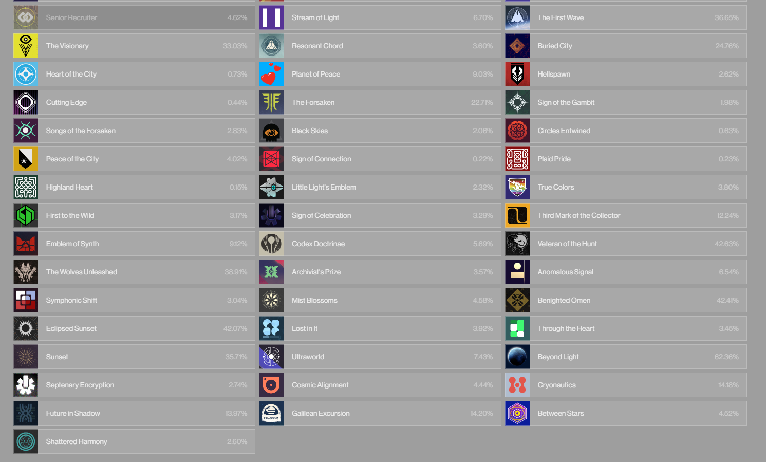 Selling Destiny 2 stacked account all pre BL seals and rare emblems EpicNPC Marketplace