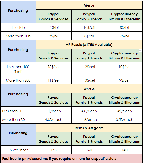 S>MapleRoyals Cheap Mesos 7$/b/ws/cs/apr/end Game Gears/att Gears | EpicNPC