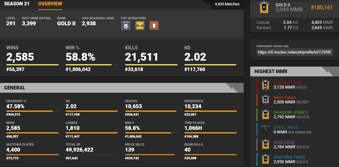 rainbow six siege kd