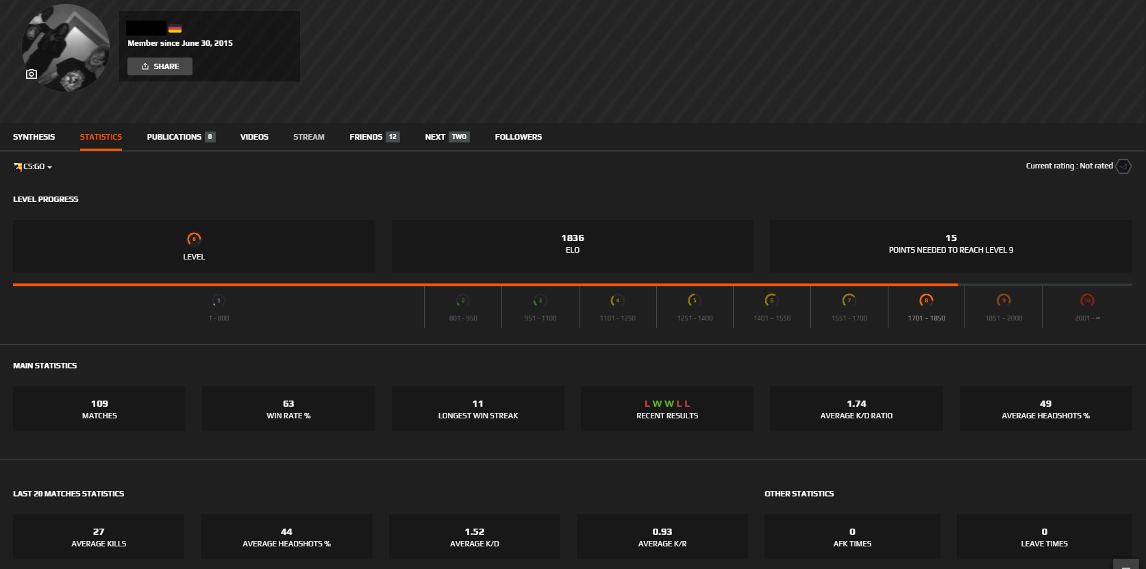 Selling Rare Account with Original Email 5 Medals 2008 Steam