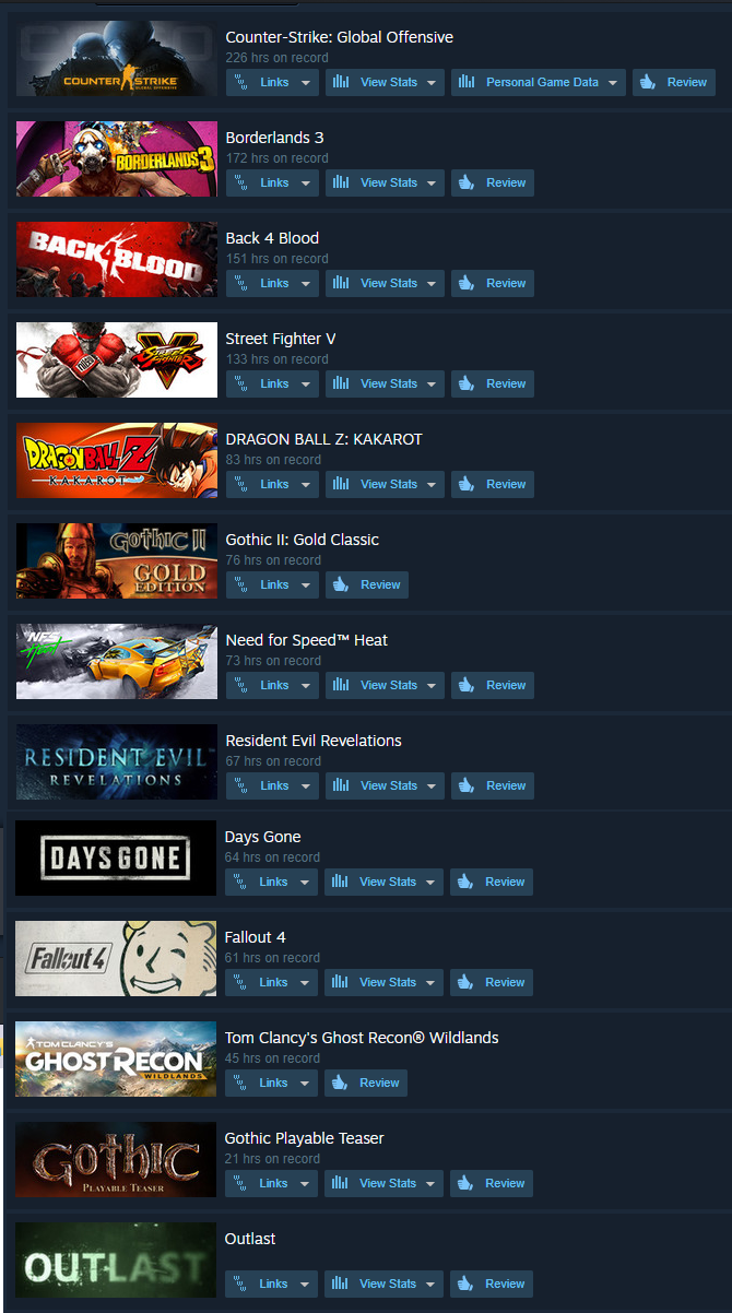Selling - 👽 Steam with 13 very good games like Back4Blood or Days Gone -  20 USD 👽 | EpicNPC Marketplace