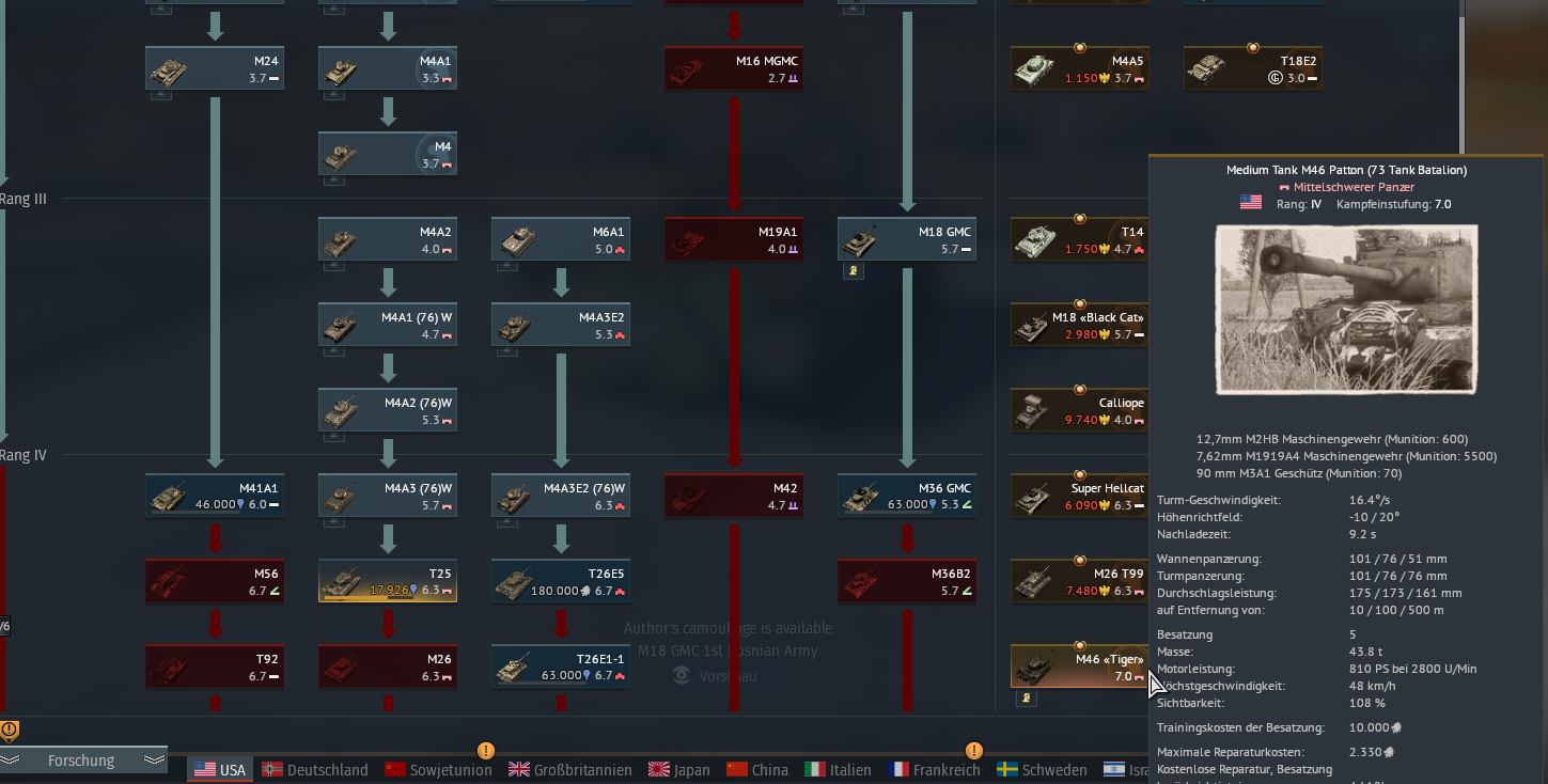 techtreeUSATanks.png