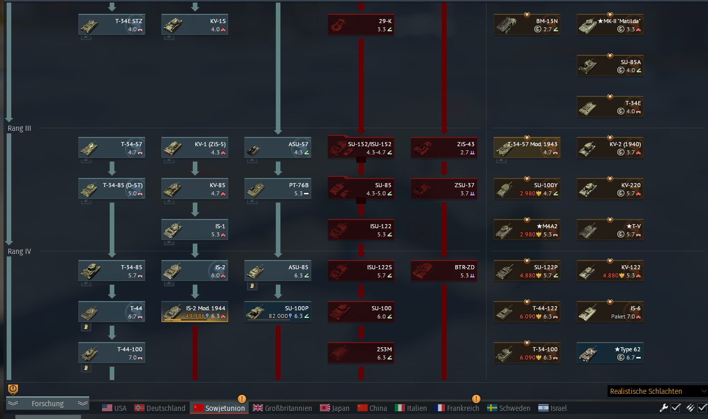 techtreeSOVTanks.png