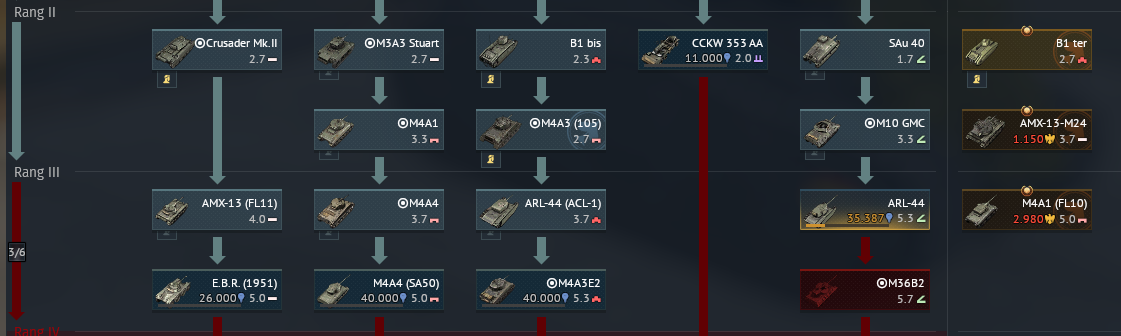 techtreeFRATanks.png